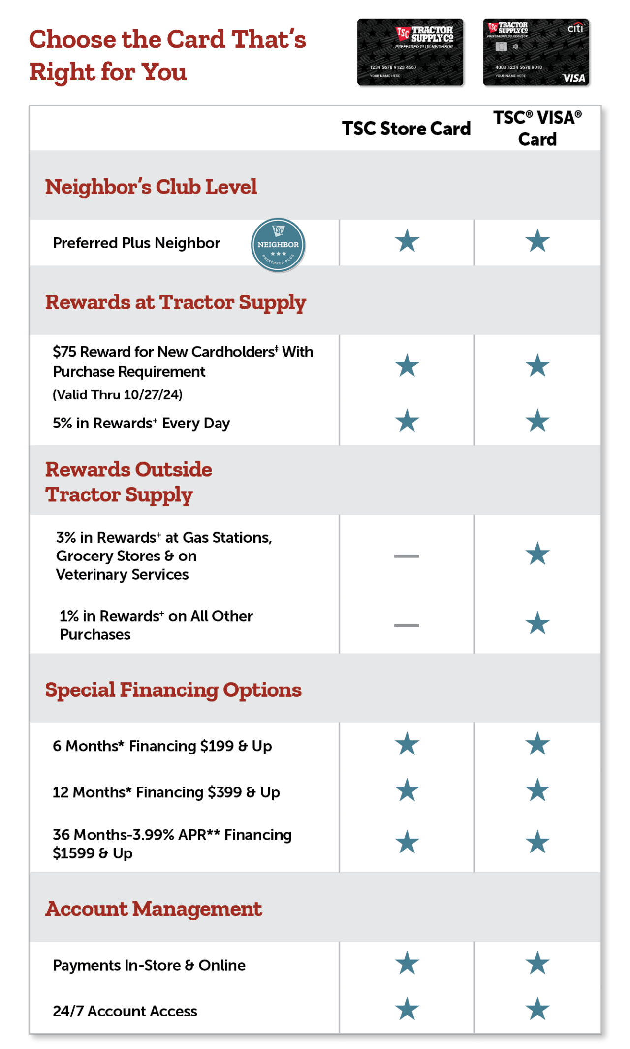 Choose the Card that is right for you. Neighbor's Club Rewards levels